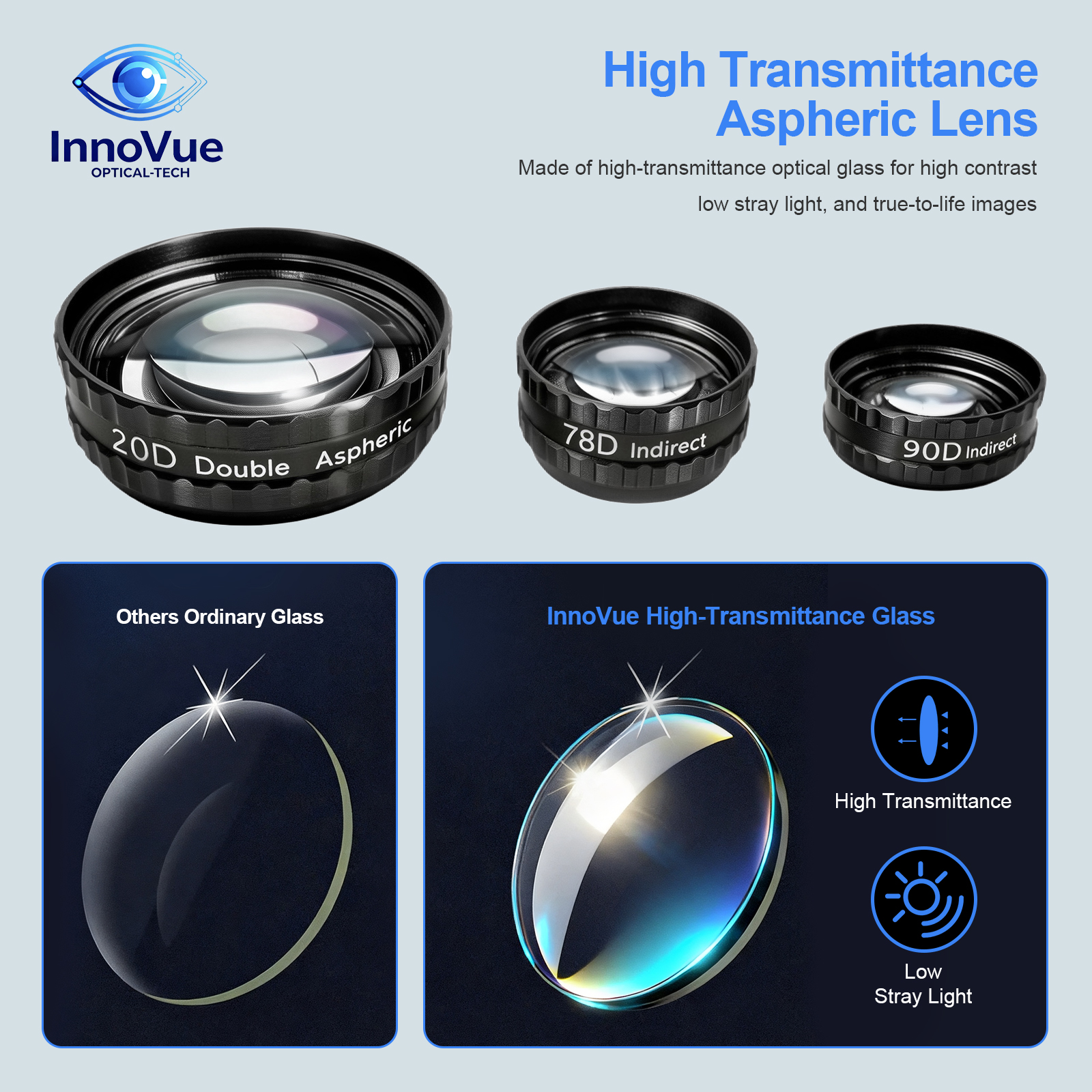 Diagnostic Lens Overview
