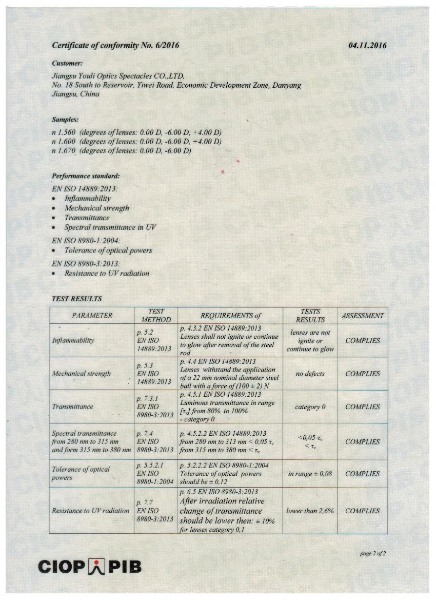 1.49 1.56 1.6 1.67 1.74 Lens China Ophthalmic Lenses Manufacturers (CE)