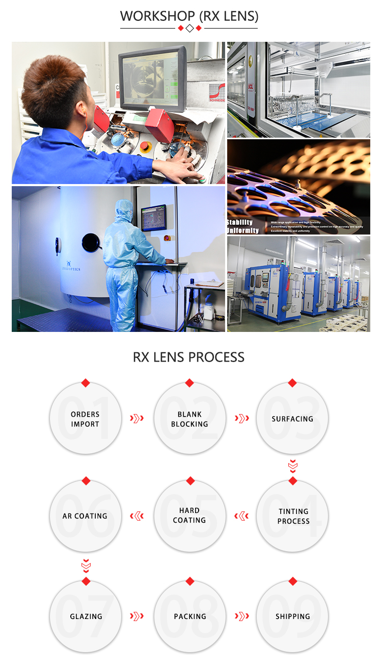Inspection Machinery