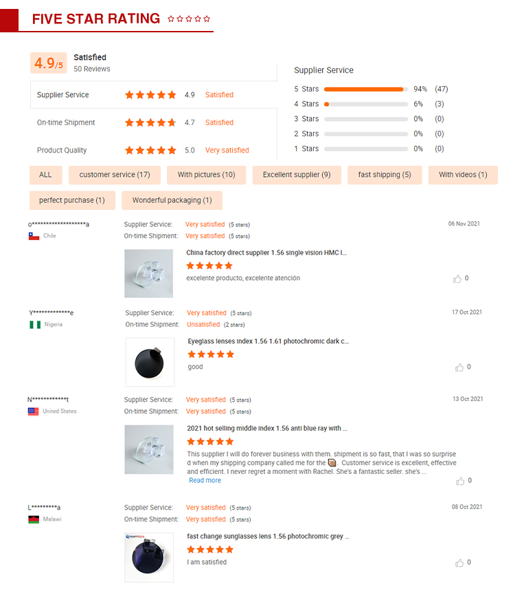Customer Evaluation