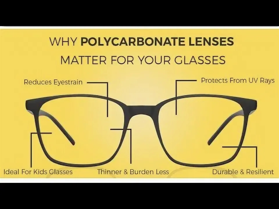 Polycarbonate Lenses Feature